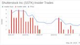 Insider Buying: CFO Jarrod Yahes Acquires Shares of Shutterstock Inc (SSTK)