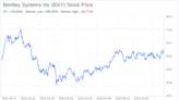 Decoding Bentley Systems Inc (BSY): A Strategic SWOT Insight