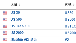 今日財經市場5件大事：SEC基本批准以太坊現貨ETF 稍晚關注通脹預期