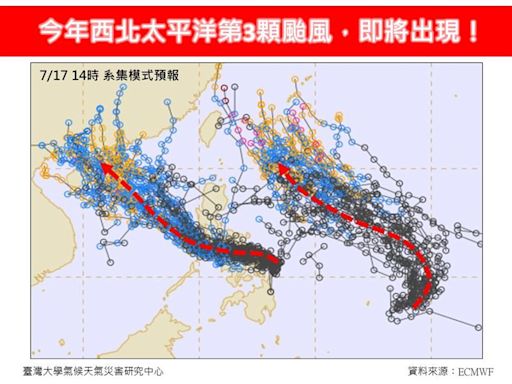 下周恐有颱風！預測路徑「非常靠近台灣」 專家：強度至少中颱以上