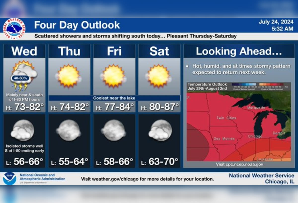 Chicago Braces for Mixed Bag of Weather From Sun to Storms, a Dynamic Forecast Ahead