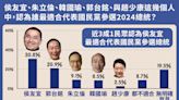 【民報11月民調】 朱立倫選舉大勝，2024總統大選只有9趴支持，將可能出局？