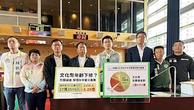 厚植藝文產業議員籲市府加強行銷把藝文消費留在台中！