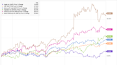 Where Will Apple Stock Be in 1 Year?