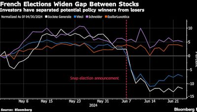 French Fund Managers Seek Crisis-Proof Bargains After Stock Rout