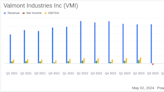 Valmont Industries Inc (VMI) Q1 Earnings: Surpasses EPS Estimates, Raises 2024 Guidance