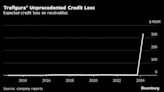 Trafigura Has $1.7 Billion Headache After Surge in Overdue Debts