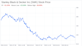 Decoding Stanley Black & Decker Inc (SWK): A Strategic SWOT Insight