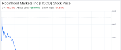 Decoding Robinhood Markets Inc (HOOD): A Strategic SWOT Insight