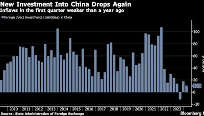 第一季度外國對華投資規模同比大跌56%