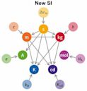 2019 redefinition of the SI base units