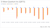 D-Wave Quantum Inc. Reports First Quarter 2024 Earnings: A Detailed Analysis