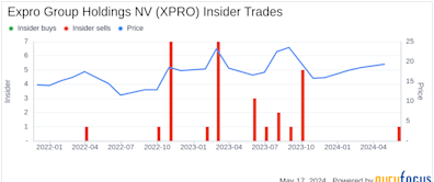 Insider Sale: CFO Quinn Fanning Sells 17,500 Shares of Expro Group Holdings NV (XPRO)