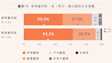 司法院公布國民法官調查 逾9成感受良好願再任