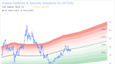 Insider Sale: President of US Division at Kratos Defense & Security Solutions Inc (KTOS) ...