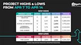 [UPDATE] Two-bedroom unit at Pullman Residences Newton fetches record high of $3,515 psf