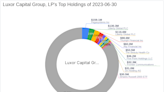 Luxor Capital Group, LP Reduces Stake in Five Point Holdings LLC