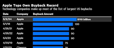 Tesla’s Lofty AI Dreams Already Baked Into Towering Valuation