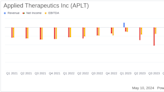 Applied Therapeutics Inc (APLT) Reports Q1 2024 Earnings: A Deep Dive into Financials and ...