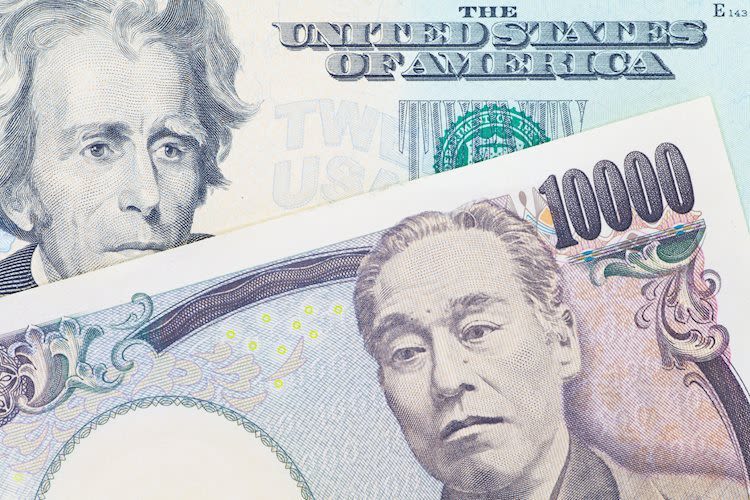 Japanese Yen edges lower, while US Dollar appreciates on risk aversion