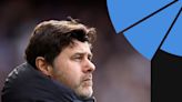 Who replaces Mauricio Pochettino at Chelsea? Assessing who's best to take over