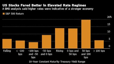 Stocks Fall as Traders Bet on a Fed Hawkish Hold: Markets Wrap