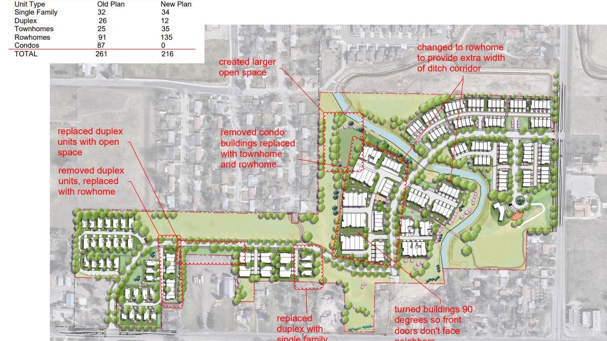 Sanctuary on the Green development finally gets its rehearing. Supporters turned out, too.