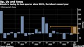 比特幣勢創2021年初以來最佳季度表現 技術圖表發出續漲信號