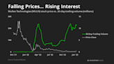 MULN… AMC… TSLA… How Meme Stocks Turned Us Into Terrible Investors