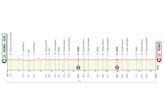 Giro d'Italia 2023 stage 21 preview