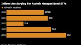 Bond kings draw record $44B to actively managed ETFs