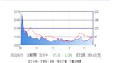 台股再挫171點融資壓力增強 斷頭危機聚焦這3大類股