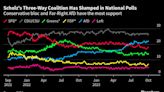 German Conservatives Win State Votes as Scholz Allies Slip