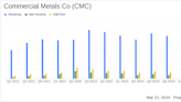 Commercial Metals Co (CMC) Reports Q2 Fiscal 2024 Earnings: A Mixed Performance Amidst ...