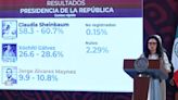 Ante críticas, Luisa María Alcalde justifica difusión de resultados electorales en la mañanera de AMLO