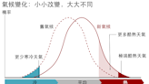 歐洲熱浪： 極端天氣是什麼？它與氣候變化有何關聯？