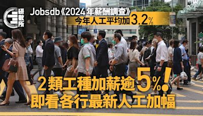 2024薪酬調查│平均加人工3.2% 有工種加7.2%！即看你行業加幾多