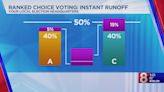 How will ranked-choice voting work in Connecticut?