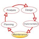 Systems development life cycle