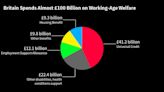 UK Weighs Curbing Benefits Rise to Give Room for Spring Tax Cuts