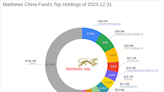 Matthews China Fund Adjusts Portfolio, PDD Holdings Inc Sees Major Reduction