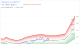 Director David Aldrich Sells 6,700 Shares of Belden Inc (BDC)