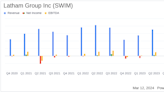 Latham Group Inc (SWIM) Reports Full Year 2023 Earnings and Provides 2024 Outlook