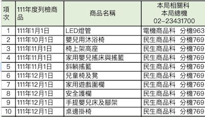 [賣家提醒]經濟部標準局通知111至113年度依商品檢驗法新增應施檢驗商品名單