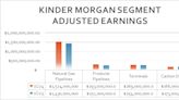 This 6.4%-Yielding Dividend Stock Remains an Extremely Safe Option for Passive Income