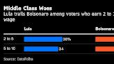 Campaña de Lula busca atraer a votantes de clase media en Brasil