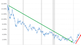 Falling Treasury Yields Can be a Trap