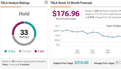 Tesla Stock (NASDAQ:TSLA): 2 Catalysts That Indicate a Turnaround
