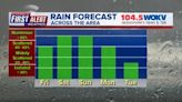 Super soakers expected today - weekend