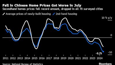 China’s Economy Fails to Pick Up After Worst Stretch in Five Quarters